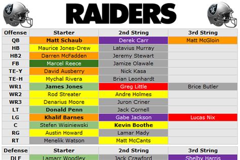 lv raiders qb|vegas raiders qb depth chart.